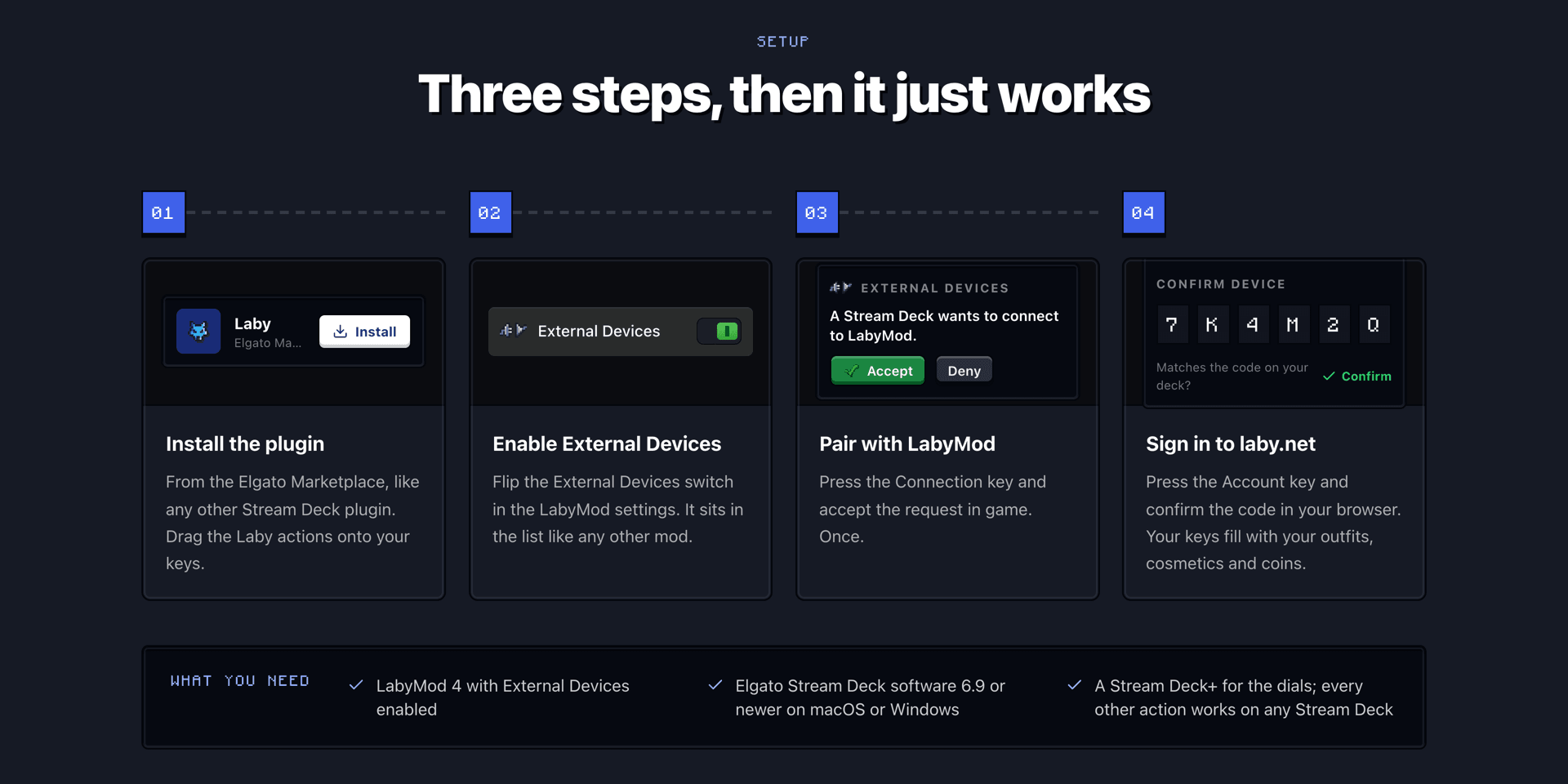 Configuración: instalar el plugin, activar External Devices, emparejar con LabyMod, iniciar sesión en Laby.net
