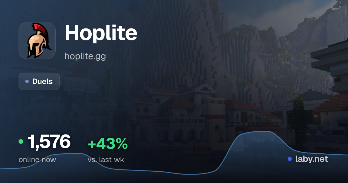 Hoplite Server IP: hoplite.gg - Minecraft Server Status | Laby